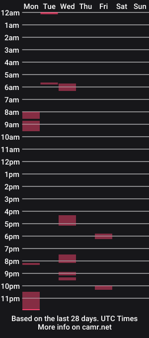 cam show schedule of theavgwhiteguy