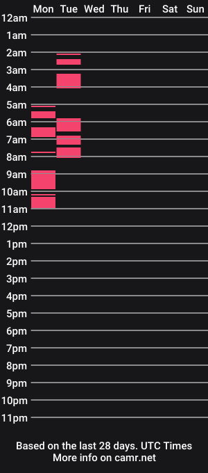 cam show schedule of theawfulshy