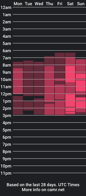 cam show schedule of theayanna