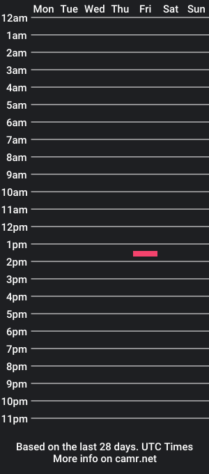 cam show schedule of thebadtoy