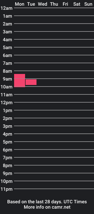 cam show schedule of thebaldieman