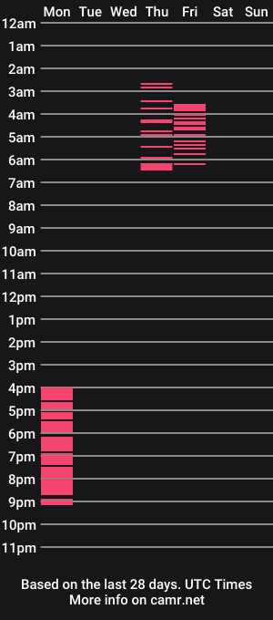 cam show schedule of thebaldnympho