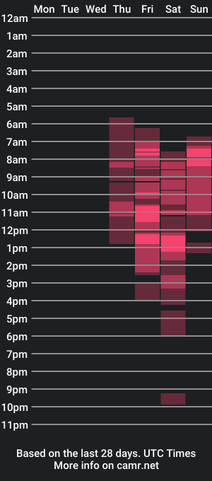 cam show schedule of thebarbieandkenshow