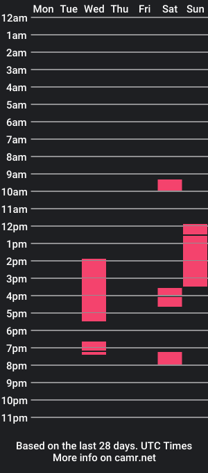 cam show schedule of thebatguuy