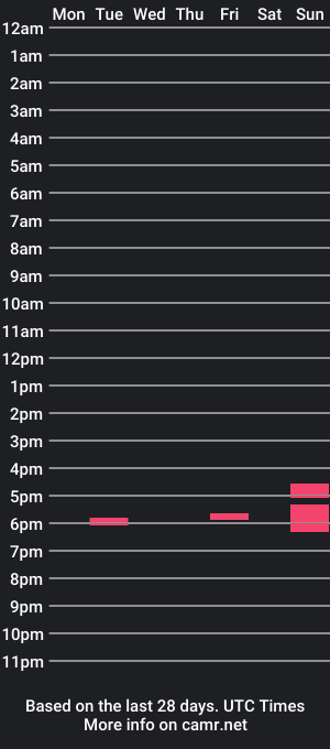 cam show schedule of thebavarianone