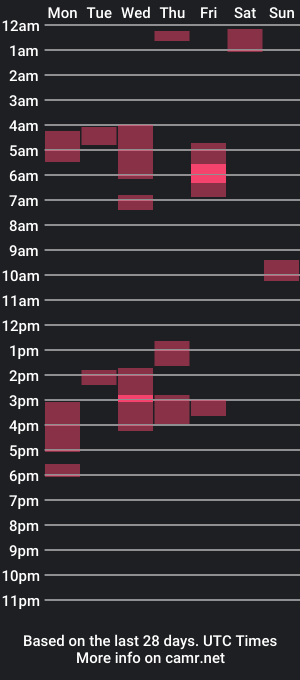 cam show schedule of thebbc60969