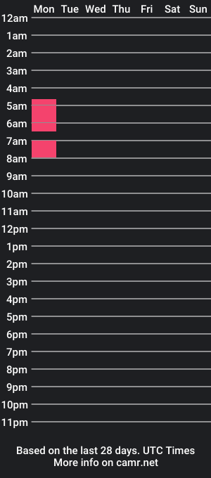 cam show schedule of thebeardedandthebbw