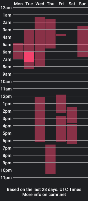 cam show schedule of thebearfat91