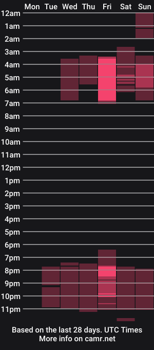 cam show schedule of thebeautiful_kloe