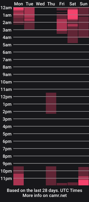 cam show schedule of thebeautifulbadassnextdoor