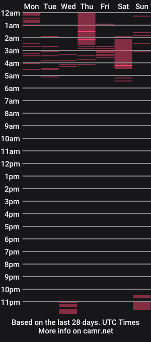 cam show schedule of thebestass11