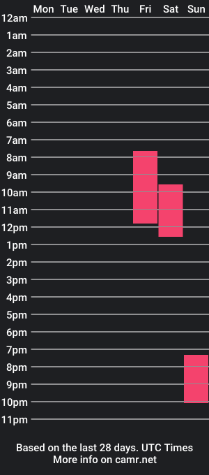 cam show schedule of thebestdee