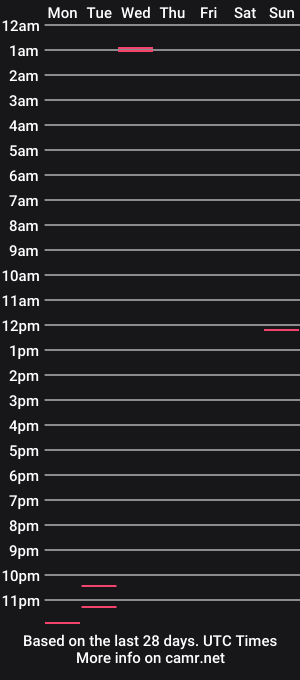 cam show schedule of thebestorbetter