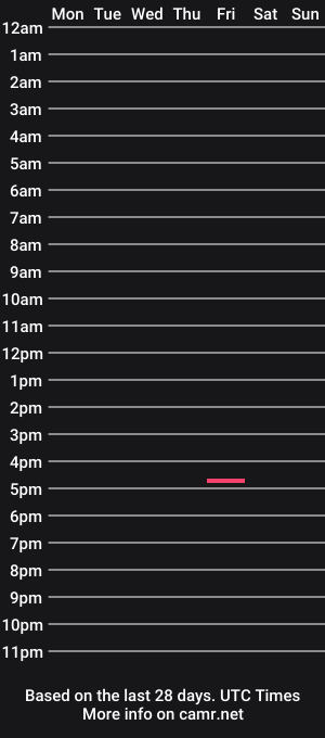 cam show schedule of thebewitchingbunny
