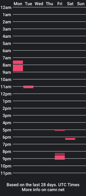 cam show schedule of thebig23cm