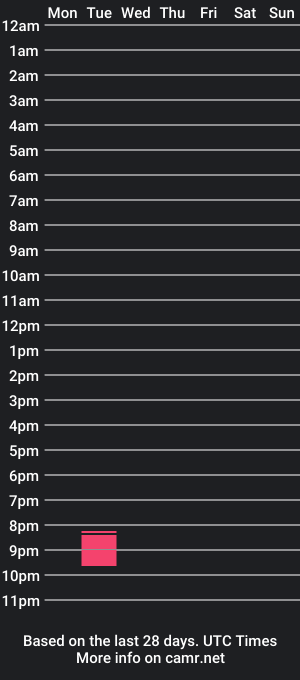 cam show schedule of thebigcock_ofthebear