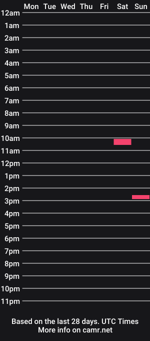 cam show schedule of thebigcockforu