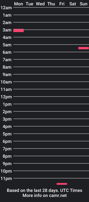 cam show schedule of thebigjoey78