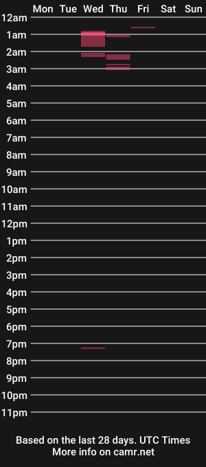 cam show schedule of thebirdybabe