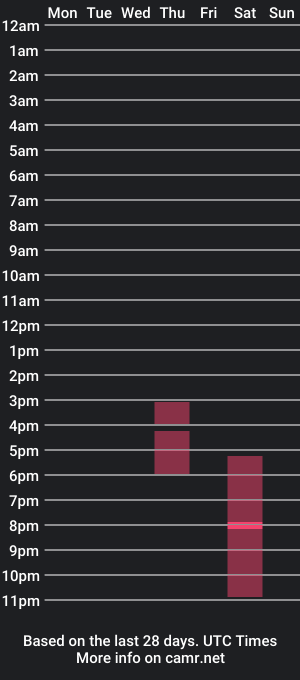 cam show schedule of thebl4ckhearts