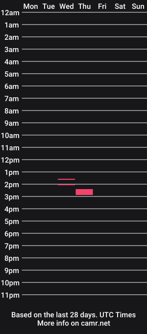 cam show schedule of theblack8529