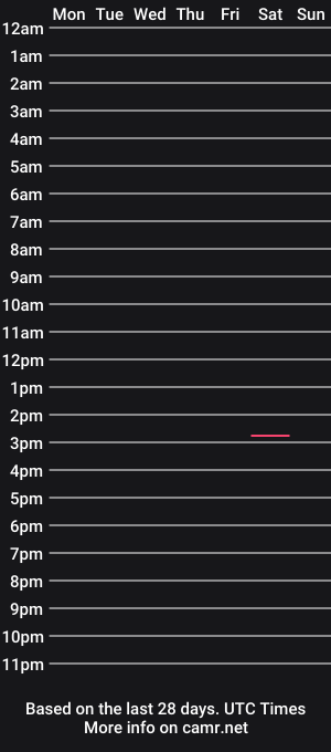 cam show schedule of theblackdingus