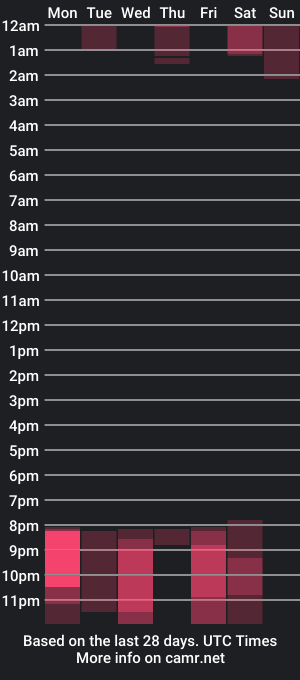 cam show schedule of theblackwidow