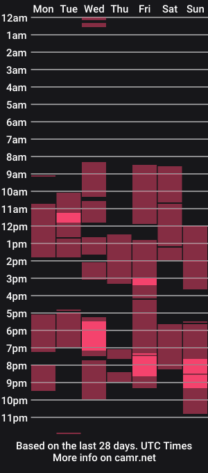 cam show schedule of theblondenextdoor97