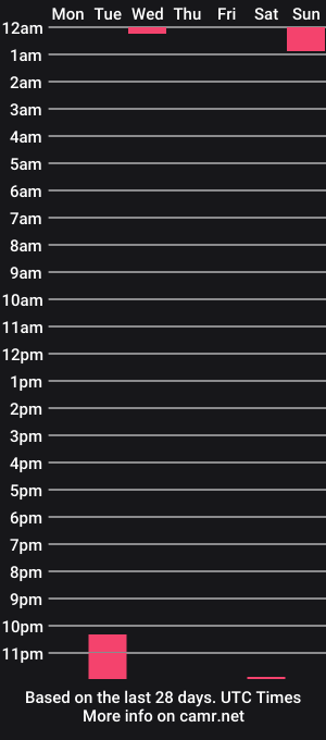 cam show schedule of theboxroom