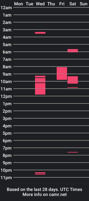 cam show schedule of thebrandonashton31