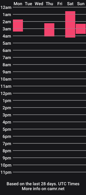 cam show schedule of thebritandfipilina