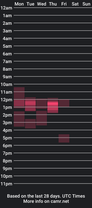 cam show schedule of thebrooknextdoor