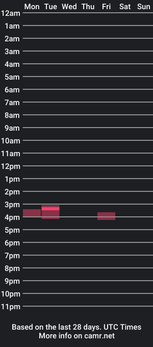 cam show schedule of thebrowneyeguy