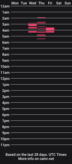 cam show schedule of thebunnymk