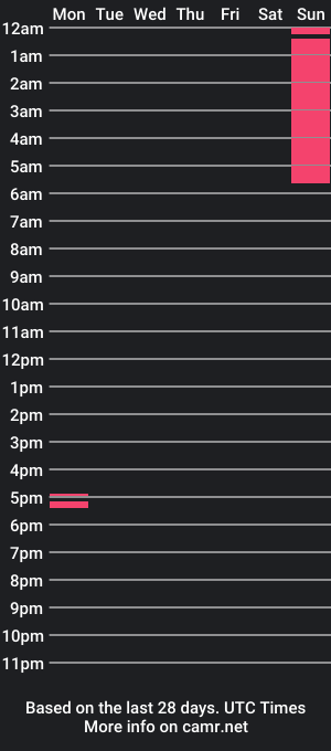 cam show schedule of theburningb0y