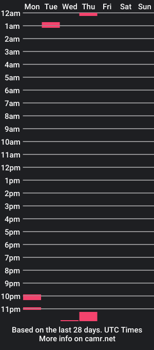 cam show schedule of thecaptainofcreamteam