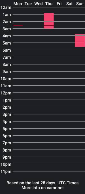 cam show schedule of thecharlieverse