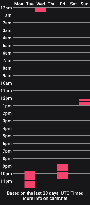 cam show schedule of thechicken369