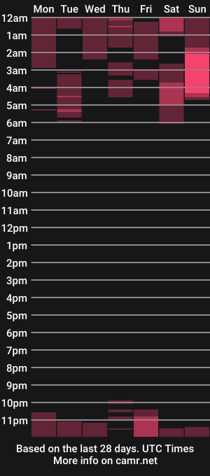 cam show schedule of thechubbyhippie