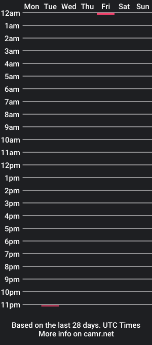 cam show schedule of thecockyone99