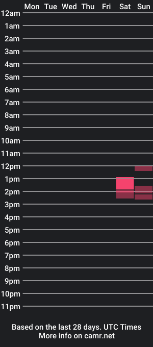 cam show schedule of thecoolguy91