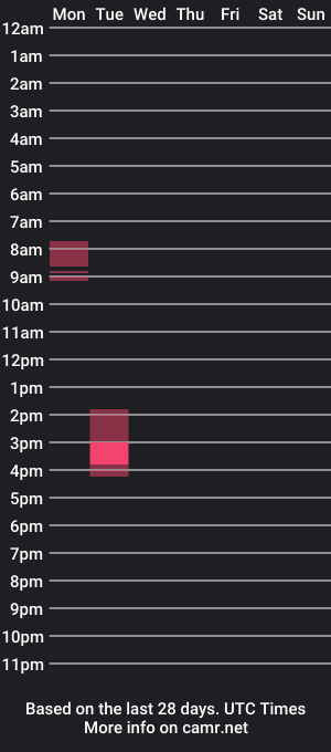 cam show schedule of thecooooooock