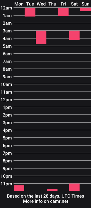 cam show schedule of thecosmiccouple