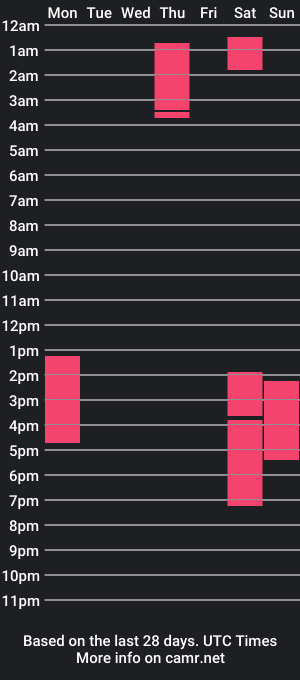 cam show schedule of thecosmicgirl