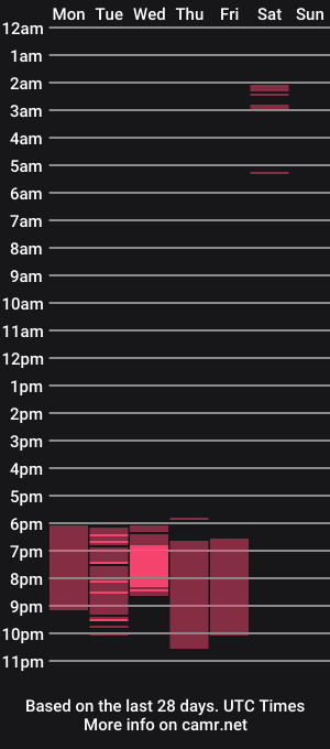 cam show schedule of thecoupleofsin