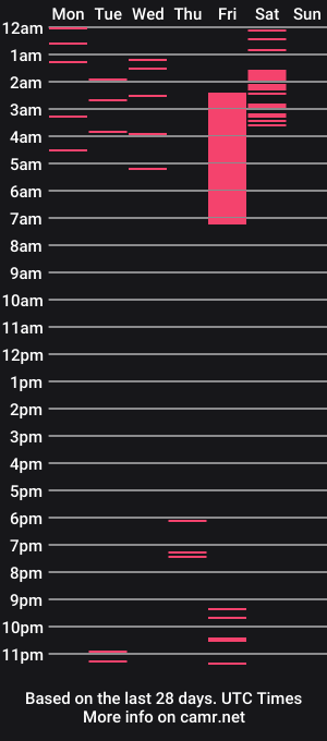 cam show schedule of thecrazy_couple