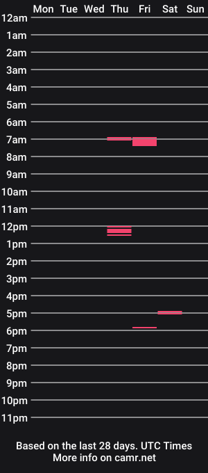 cam show schedule of thecumshot666
