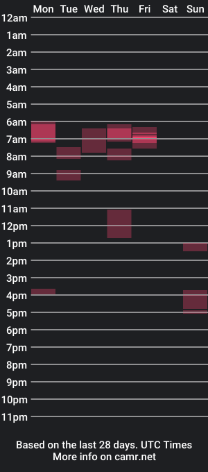 cam show schedule of thecurve23