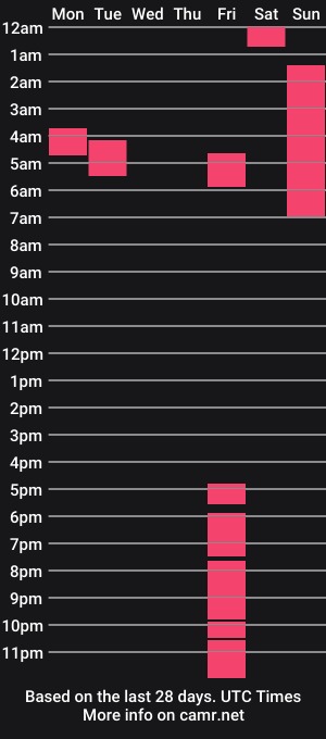 cam show schedule of thedaddyran