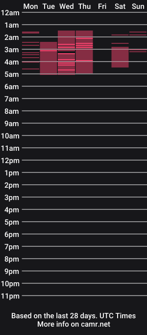 cam show schedule of thedaisymoon